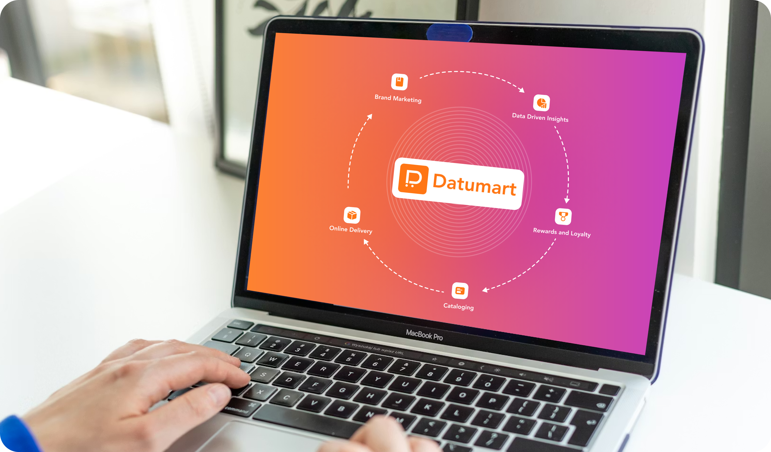 Digital Business Platform